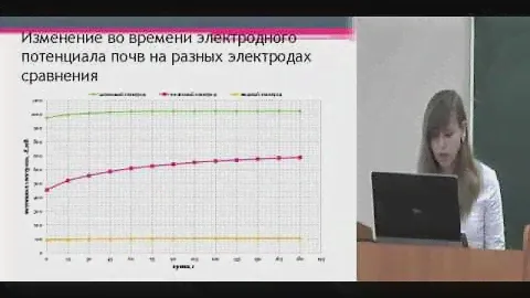 Измерение плодородия почв электрохимическим методом