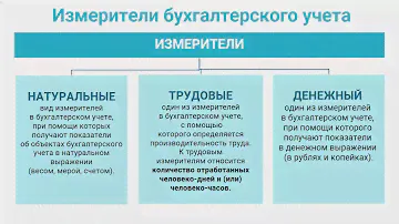 1.  Методы бухгалтерского учёта