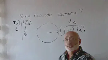 Физика.Узнать за 2 минуты.Основные понятия.Что такое частота