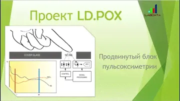 Продвинутый пульсоксиметр LD POX